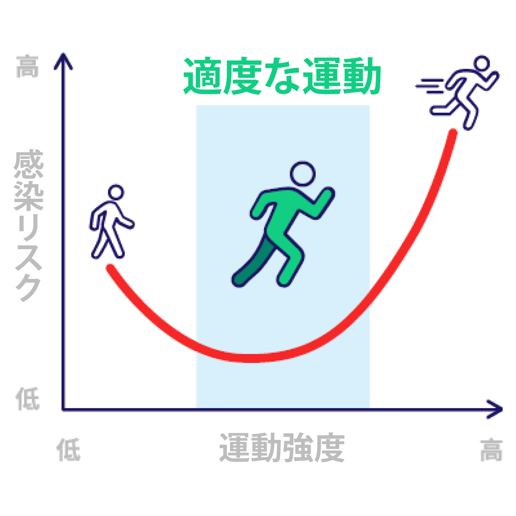 健康上の注意 | Garmin | 日本