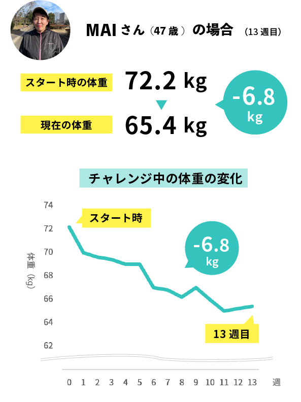 ガーミンでランニングダイエット