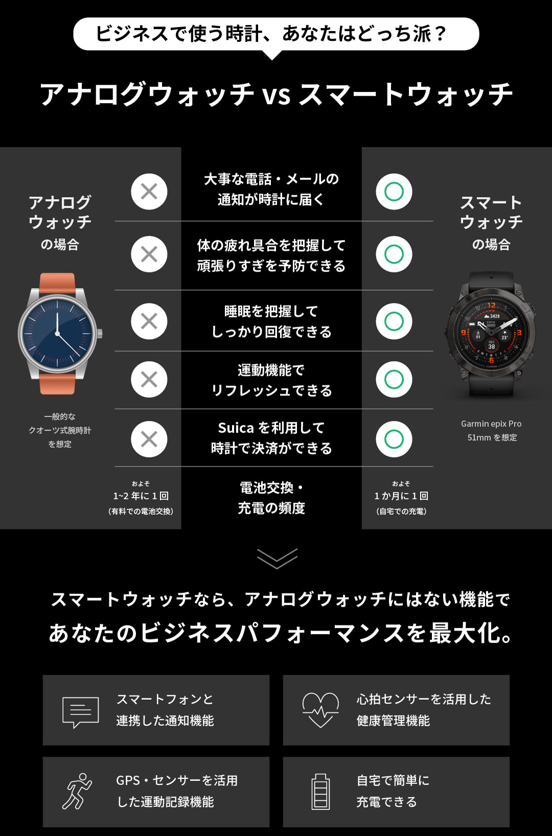 ガーミン ガーミン ウォッチフェア | Garmin 日本