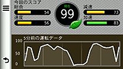 ecoRoute機能