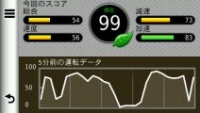 ecoRoute機能