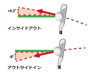 クラブパス【要素：軌道】