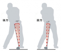 シャフトの傾き【要素：打出アングル】