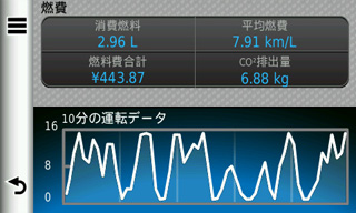 ecoRoute綠能小幫手