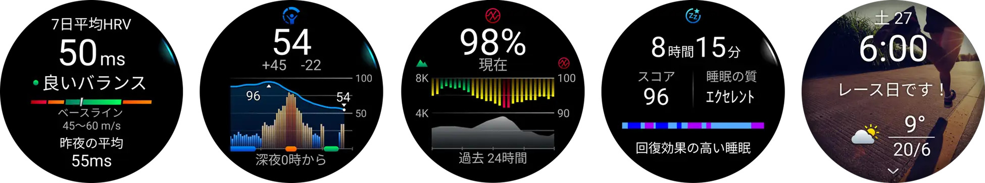 左から、HRVステータス、Body Battery、血中酸素トラッキング、睡眠スコア、モーニングレポート