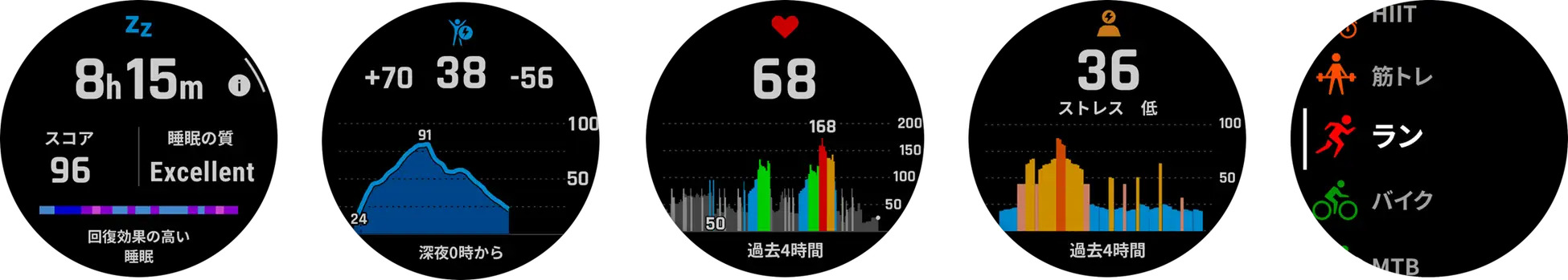 左から、睡眠機能、Body Battery、心拍数、ストレスレベル、アクティビティメニュー