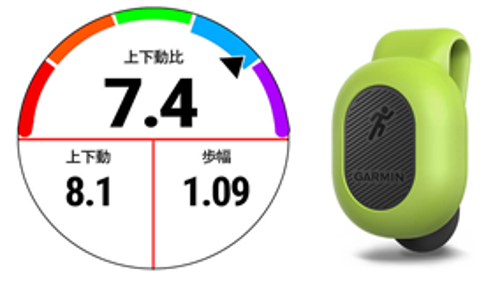 Garmin ForeAthlete 745 ＋ ランニングダイナミクスポッド