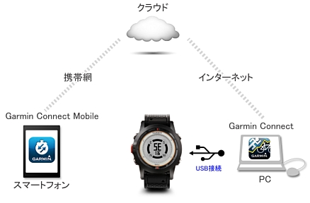 garmin connect mobile