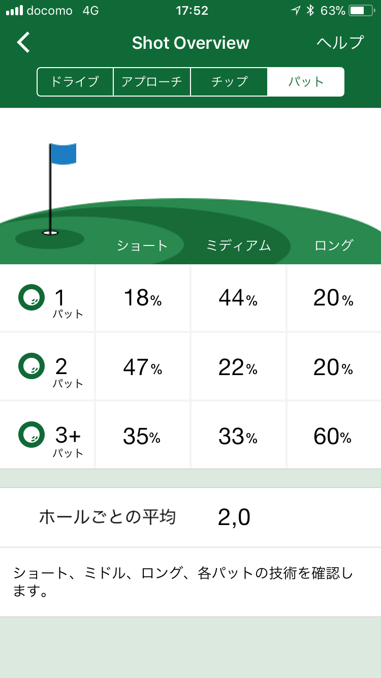 Approach CT10 3センサーパック | スポーツ＆アウトドア | Garmin 日本