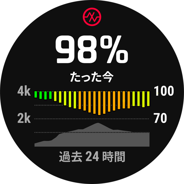 血中酸素トラッキング