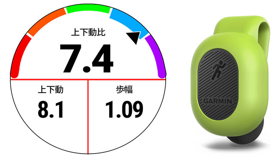 ForeAthlete 245 | スポーツ＆アウトドア | Garmin 日本