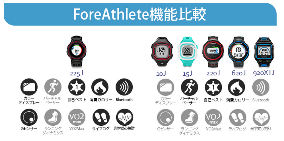 ForeAthlete® 225J | 販売終了 | 製品 | Garmin | Japan | Home