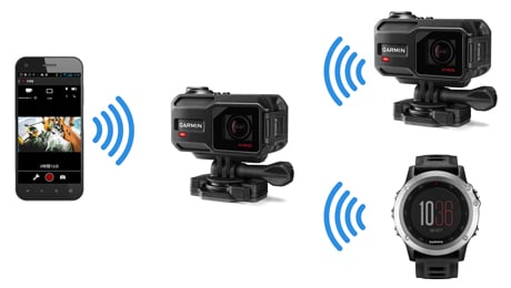 VIRB-J XE(アクションカメラ) | 販売終了 | Garmin 日本