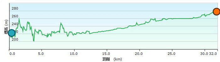 全国主要自転車道 東北 Garmin Japan Home