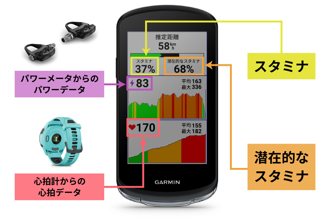 サイクリングデバイス | サイクルコンピューター | パワーメーター 