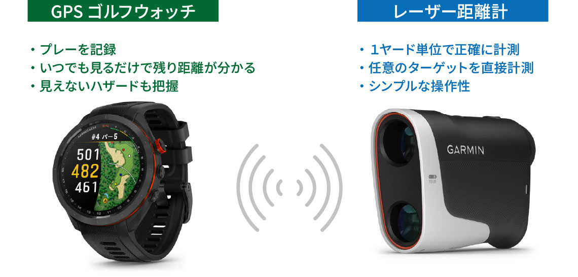 Garmin Golf ゴルフで使うフラッグシップモデルfēnix | Garmin 日本