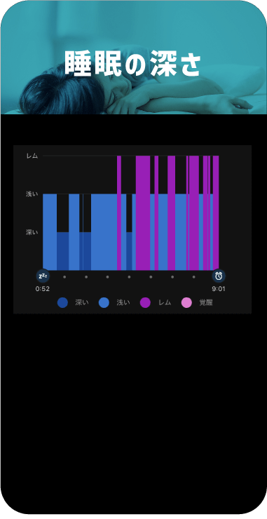 睡眠の深さ