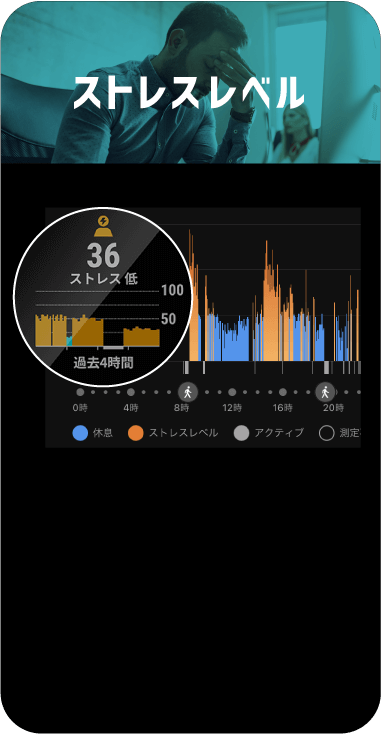 ストレスレベル