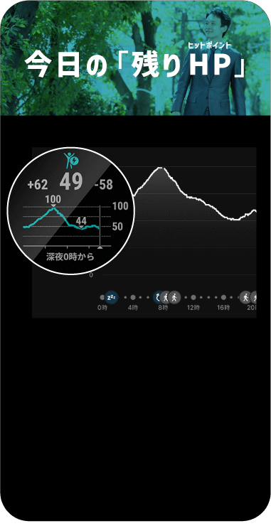 今日の「残りHP」