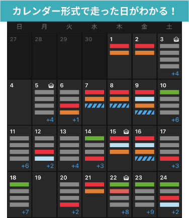 カレンダー形式で走った日がわかる！