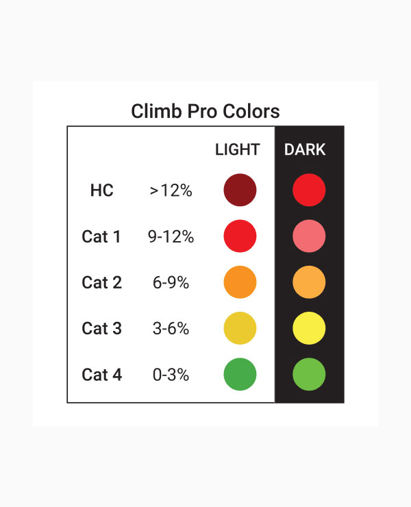 ClimbPro screen