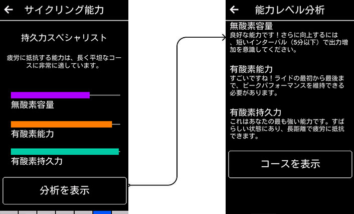 Cycling-ability screen