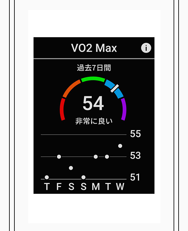 トレーニングステータス screen