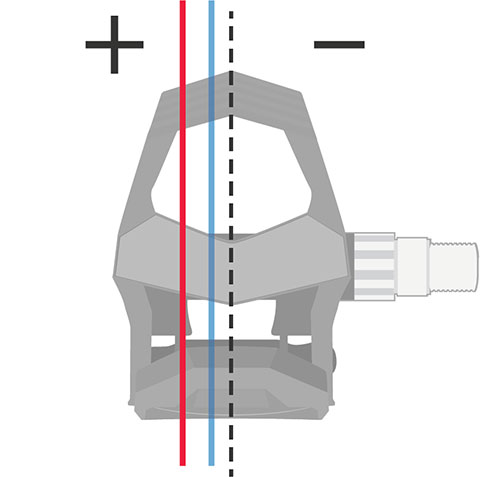 An image displaying platform center offset on a pedal.