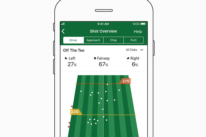 パフォーマンススタッツ - Garmin Golf™ App