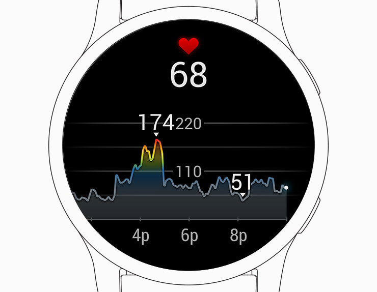 スマートウォッチで健康管理 | Garmin 日本
