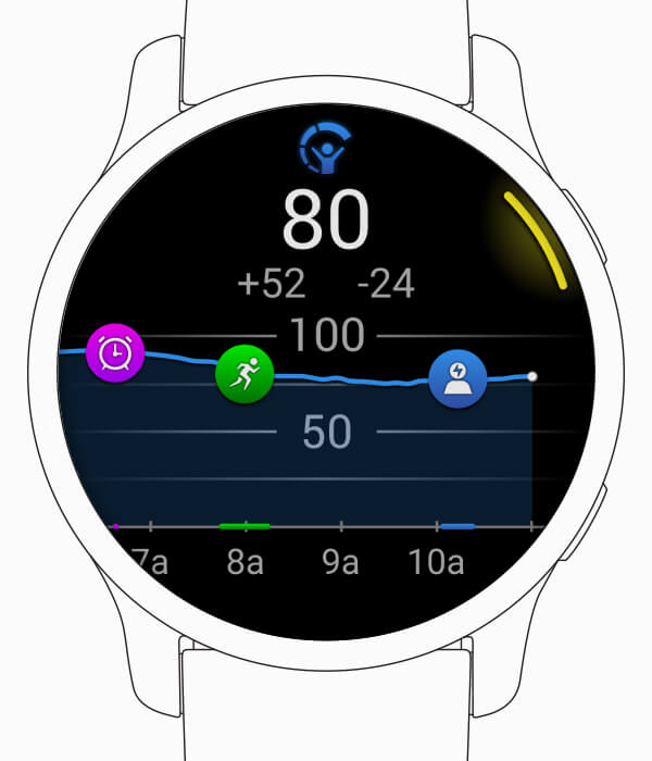 Body Battery™ 能量監測