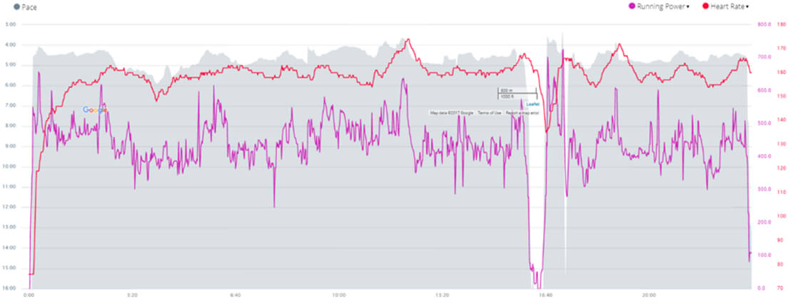 A graph showing a heart rate variability stress test.