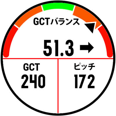 A watch screen showing ground contact time balance.
