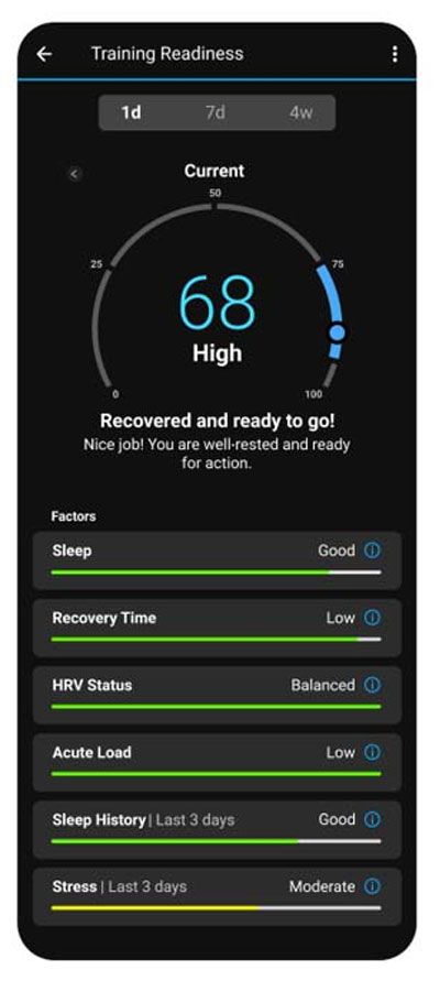 トレーニングレディネス data on Garmin Connect