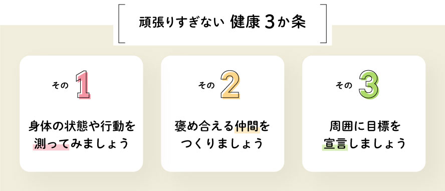 頑張りすぎない 健康3か条　その1 身体の状態や行動を測ってみましょう　その2 褒め合える仲間をつくりましょう　その3 周囲に目標を宣言しましょう