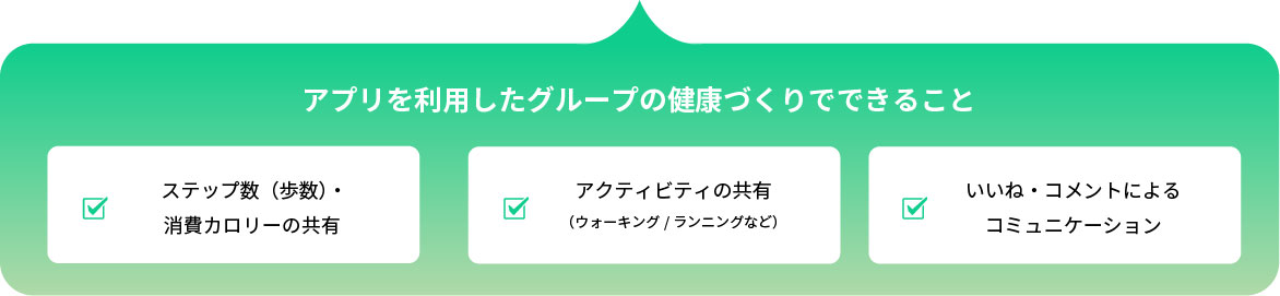 アプリを利用したグループの健康づくりでできること