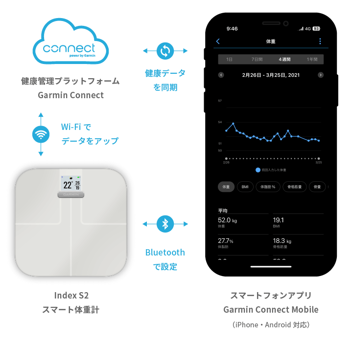 アプリとつながるスマート体重計Garmin Index S2 スマート体重計